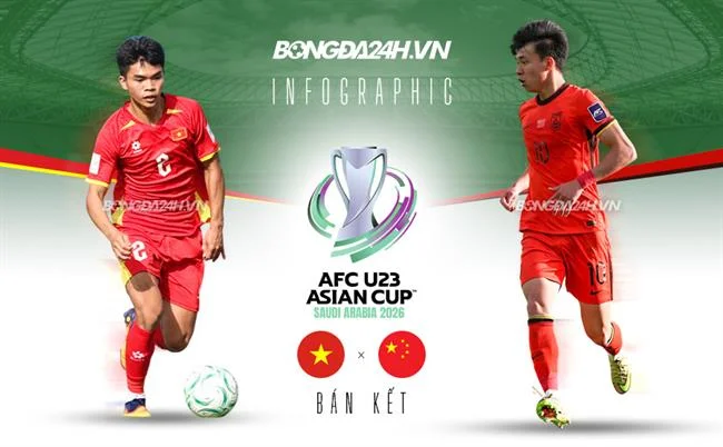 Điền thông tin vào biểu mẫu đăng ký 32win11