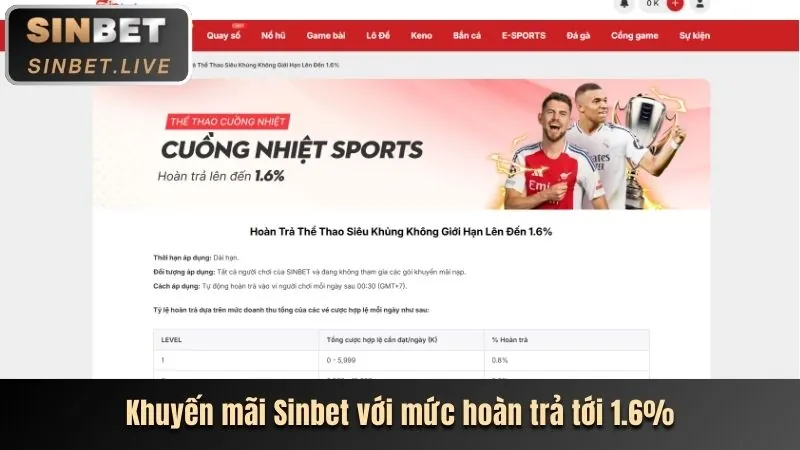 Các chương trình khuyến mãi của 32win11